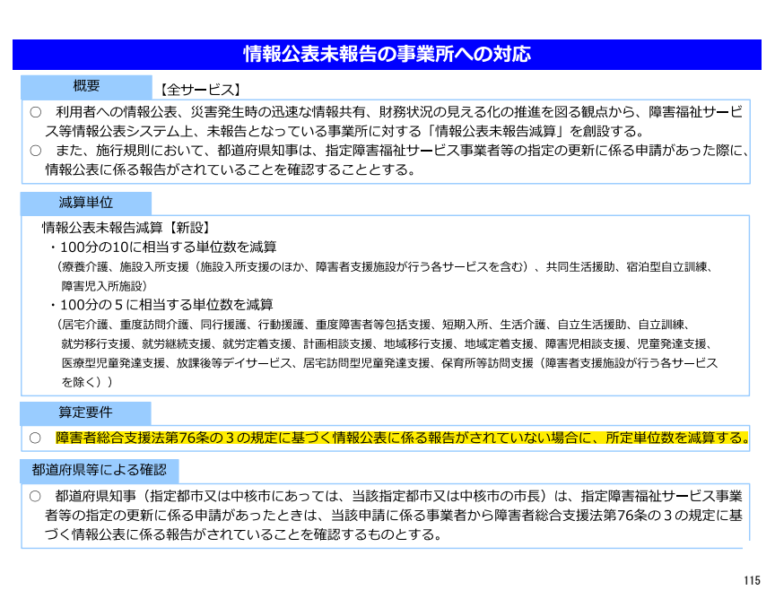 財務状況の未報告は情報公表未報告減算の対象になる？のアイキャッチ画像